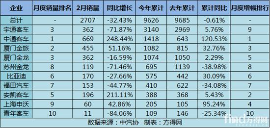 安凯客车2021年6月资讯,安凯客车暴跌