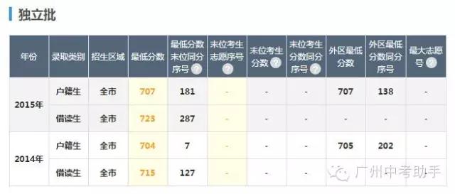 广州高中：天河4所优质高中对比（47中|89中|天中|天外）