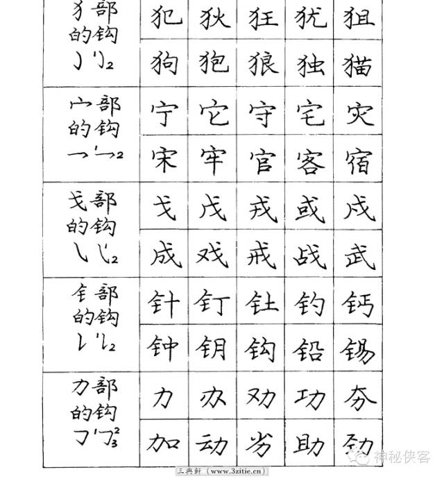 庞中华硬笔行书5000字示范,庞中华初级硬笔楷书习字帖