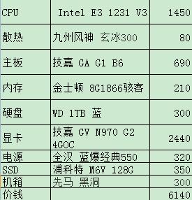 守望先锋推荐配置电脑,吃鸡配置高还是守望先锋配置高