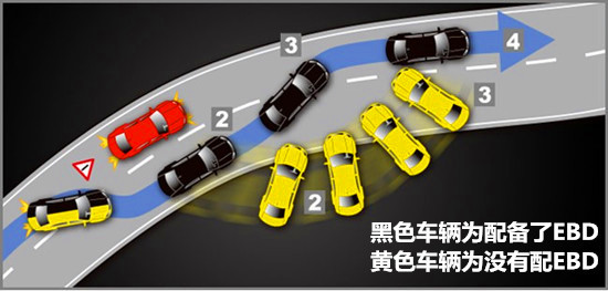 固特异轮胎大胎,固特异球形轮胎