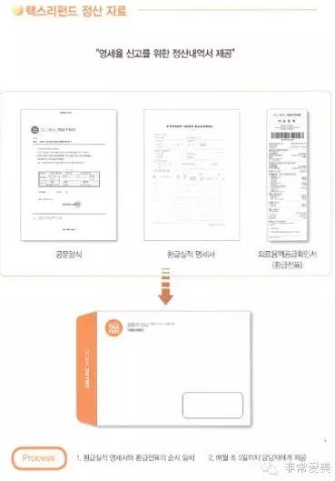 萧菲说整形:韩国整形“省钱攻略”