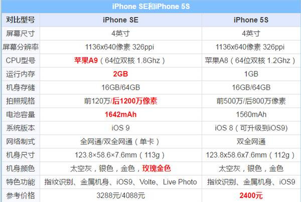 iphonese刚发布时的震撼,iphonese刚出的时候多少钱