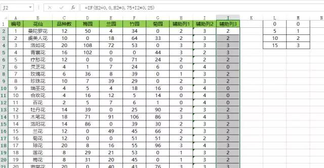 excel100个常用技巧排序,excel如何快速排序的小技巧