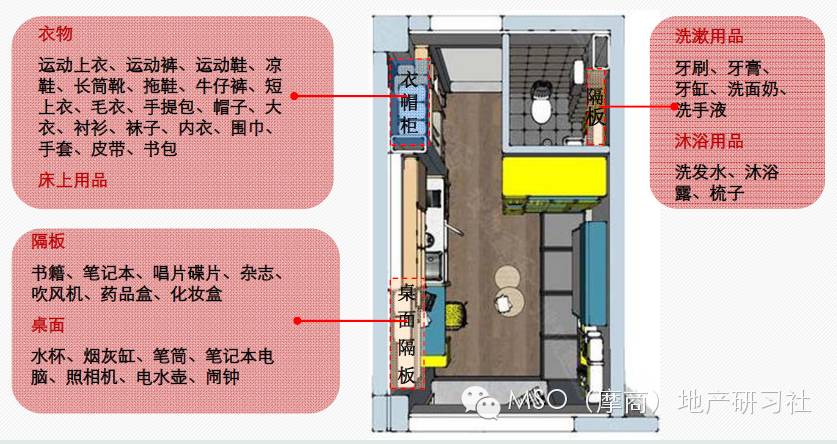 深圳万科和颂轩公寓,万科loft公寓房的优缺点