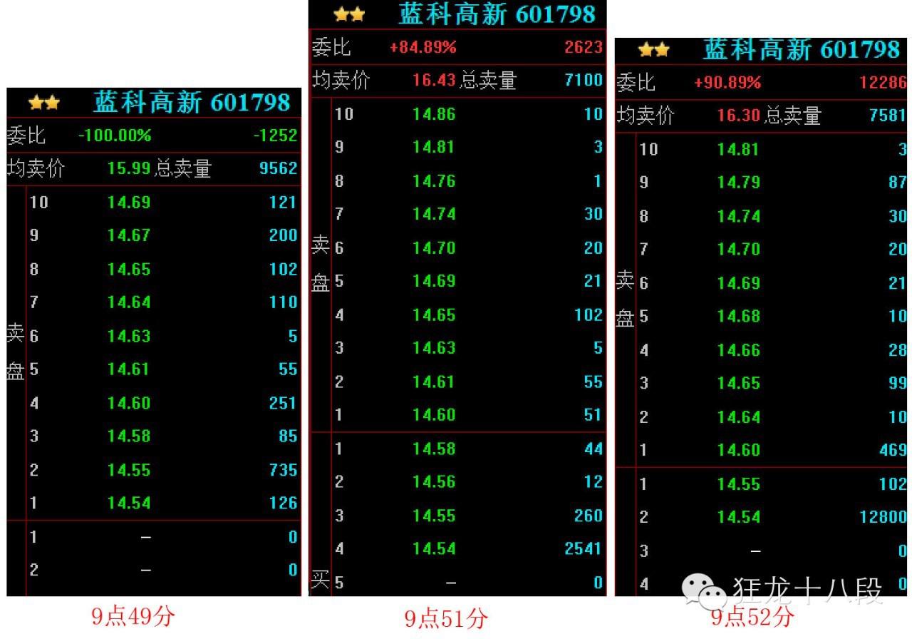 跌停板出货分时图,跌停板出货和吸货图解