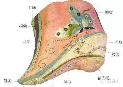 唐代爱马仕腰带,唐代爱马仕