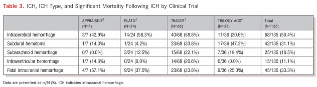脑出血多长时间可以抗栓治疗,抗凝药引起的脑出血如何治疗