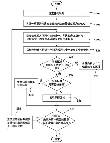 3d打印创新专利,3d打印技术专利排名