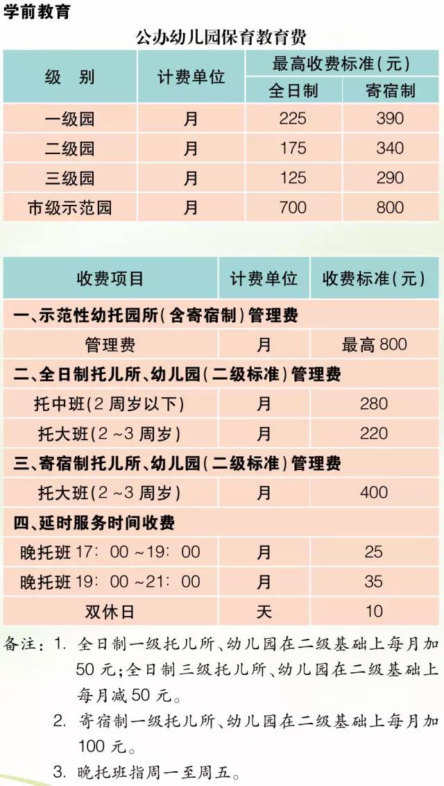 上海集美凯斯幼儿园学费多少 (上海幼儿园学费多少钱)