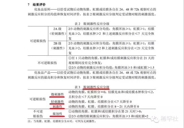 知生活·3.15特辑｜警惕您身边“高大上”的不合格产品