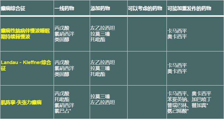癫痫治疗最新医学动态,中医癫痫讲解视频
