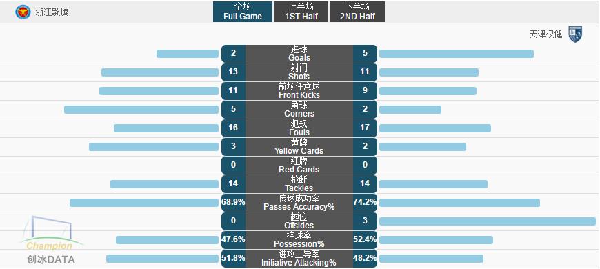 广州富力天津权健前瞻,权健vs上港分析