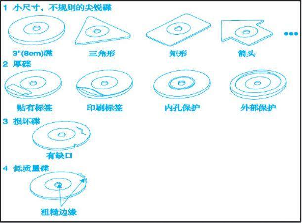 开车常用的几个功能,新手开车入门基础汽车功能