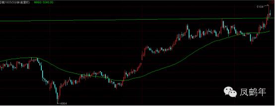 为什么期货拿不住单子,单子签不下来怎么办