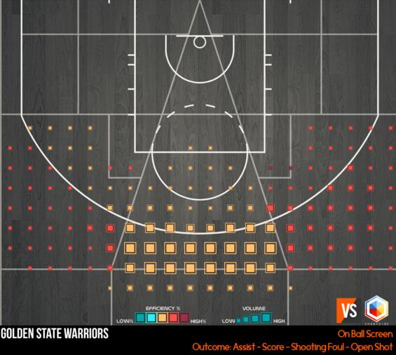 有球无球对抗技巧,2016年2月28号雷霆对战勇士