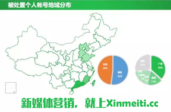 315打假怎么封号 (315打假会牵扯微信吗)