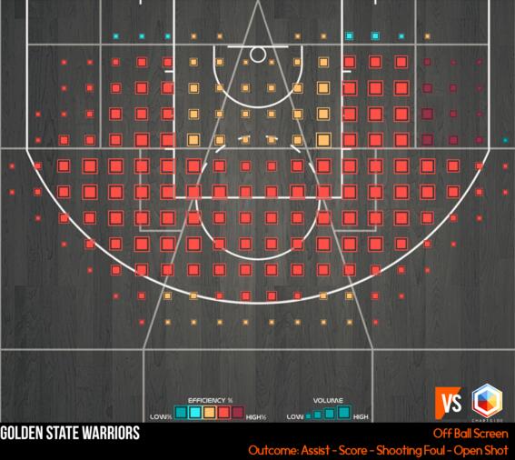 有球无球对抗技巧,2016年2月28号雷霆对战勇士