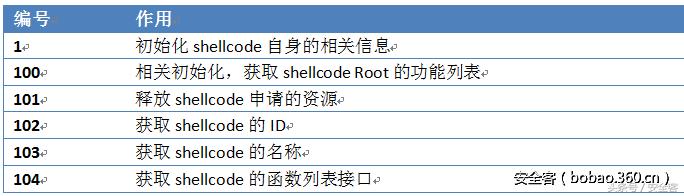xshell高级用法,xshell优点