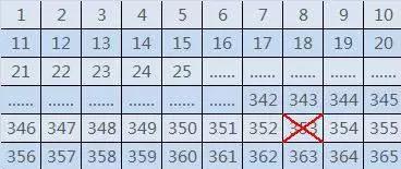 穷人和富人差1000倍,穷人vs普通人和富人