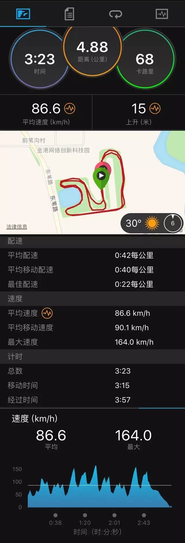 怎么学赛车驾照,获得赛车驾照有什么优势