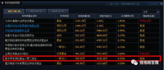 2022年三季度a股养老金持股名单,有养老金持股的上市公司