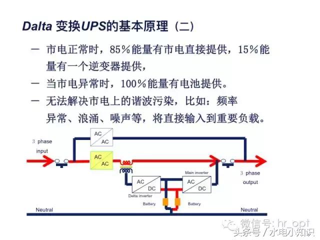 UPS是啥？快递吗？NO！进来看看！再不学习我们就老了！