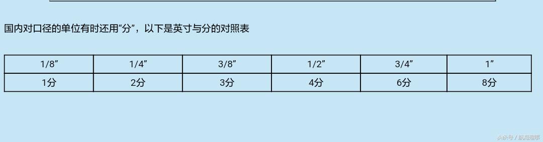 阀门口径大小怎么对应,阀门几寸换算成口径怎么算
