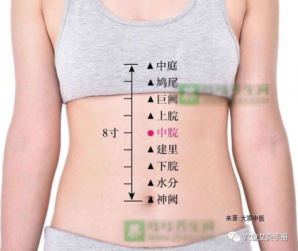 糖尿病患者艾灸什么穴位好,糖尿病用艾灸治疗方法