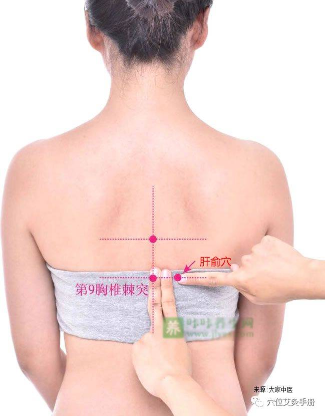 糖尿病患者艾灸什么穴位好,糖尿病用艾灸治疗方法