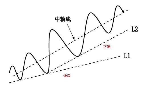 干货超短线30分钟战法,干货短线选股公式