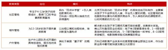 教育综合体发展现状,新希望和新时代该怎么选择