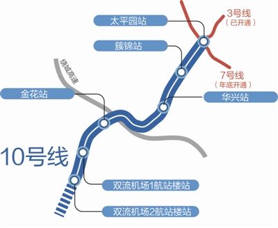 10号线一期开通时间表,即将开通的10号线