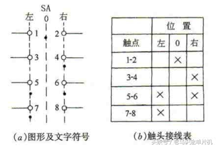 主令控制器在电路中各起什么作用,初级电工必备识别七个电路控制图