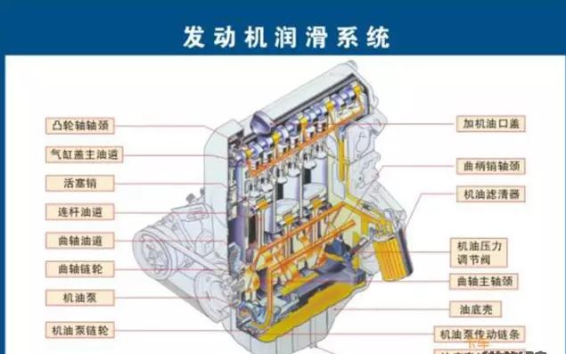 什么导致频繁换机油,该换机油了没换有什么危害