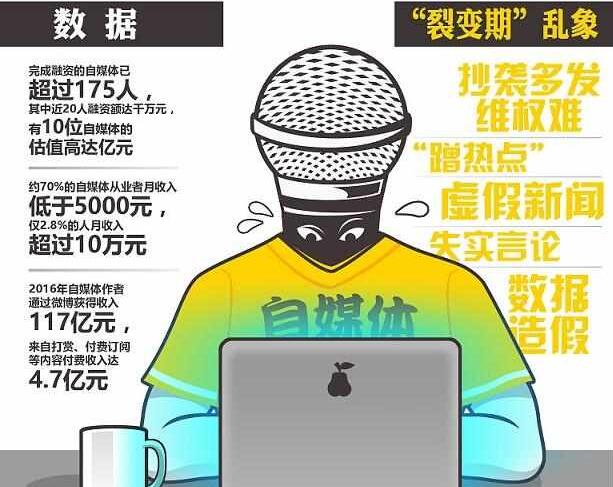 耐人寻味的自媒体——是文墨君的救命稻草,还是野蛮人的盛宴?