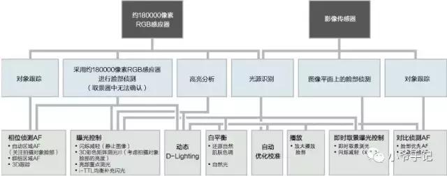 尼康d850全新还能再战几年,尼康d850是一代神机么