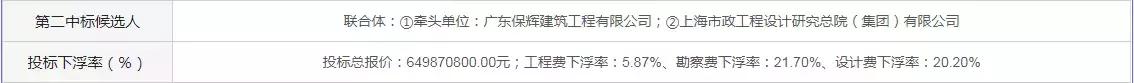 中铁集团联合体中标,中铁中交联合体中标115亿大项目