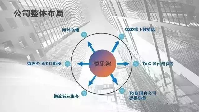 跨境电商武汉光谷,2023跨境电商新电商渠道展会