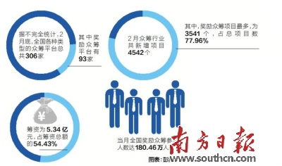 产品众筹烂尾“合伙人”如何维权