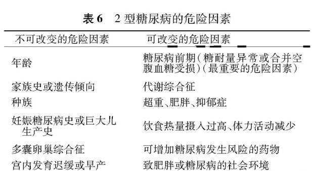 准妈妈，糖尿病筛查你做了吗？