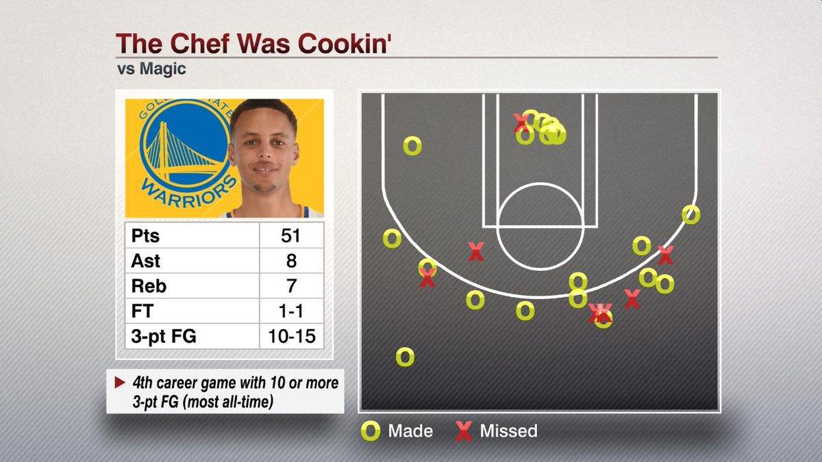 喜欢库里的表现,喜欢库里的原因应该是忠诚吧