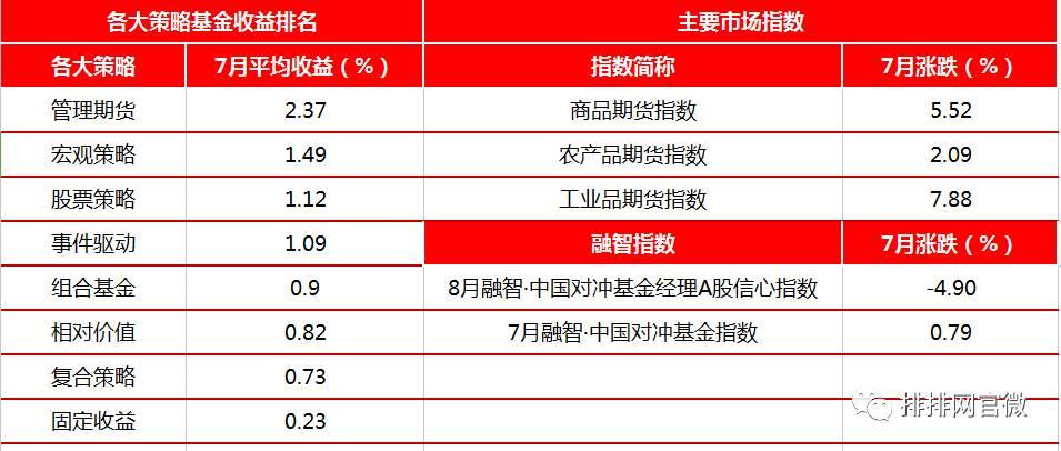 期货行情中主力资金的安全策略,期货趋势策略逻辑