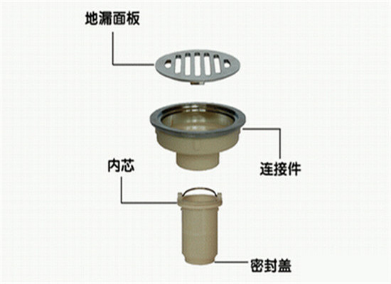 装修地漏怎么选,装修地漏品牌