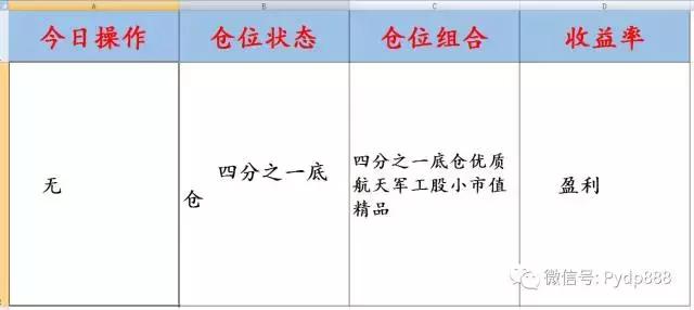 叶天炒股必胜口诀,压箱底炒股口诀