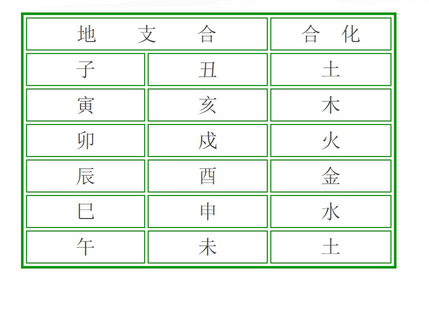 测一测婚姻合不合适,合婚八字怎么看合不合婚