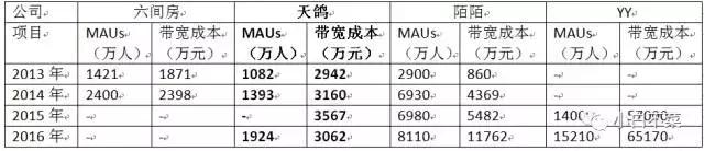 面对史上最无厘头做空报告：天鸽互动除了回购外，内心崩溃不？