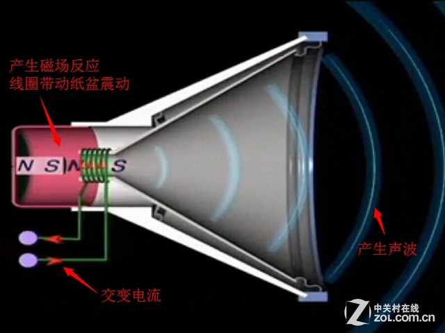 圆柱形音箱有什么优缺点,音箱圆筒和方形哪个好