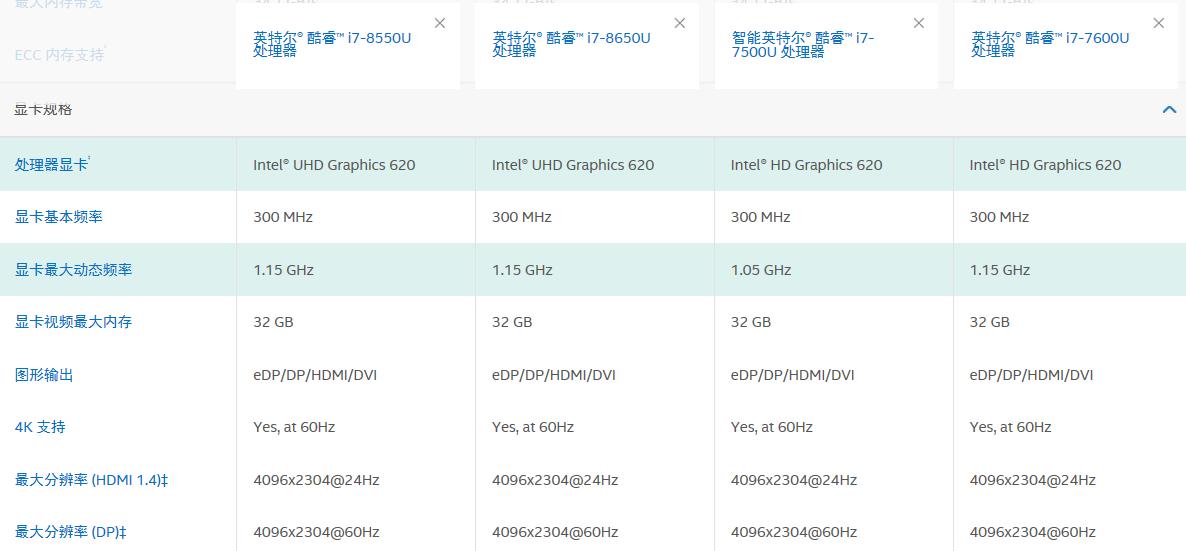 英特尔八代酷睿i7-8250u怎么样,英特尔处理器不挤牙膏