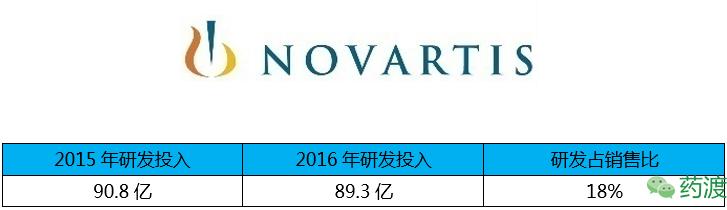 全球制药公司研发费用排名,中国制药公司研发投入前十名